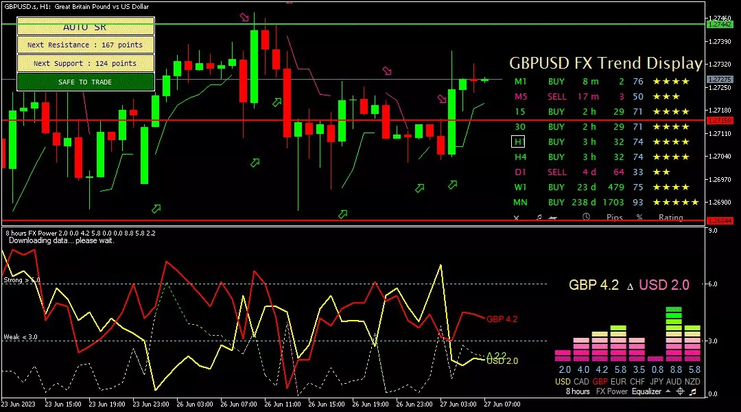 Sterling, 27 Juni 2023